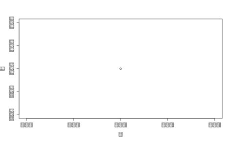 Matplot R Symbols for Graph 的图像结果