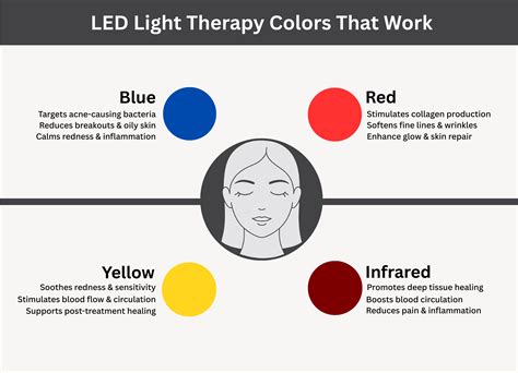 LED Light Therapy Colors: Which Wavelengths Actually Work | LED Esthetics