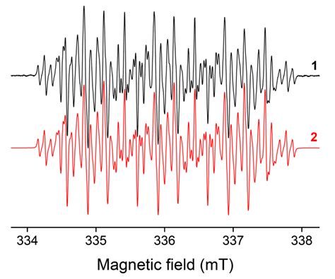 Electron Paramagnetic Resonance Spin Trapping (EPR–ST) Technique in ...