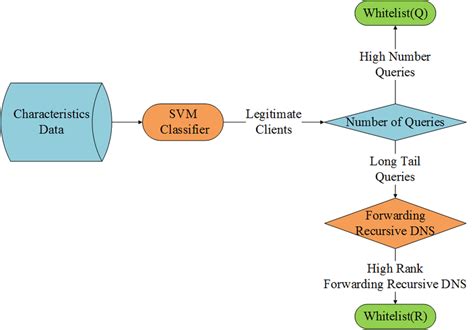 Image result for Components Solution