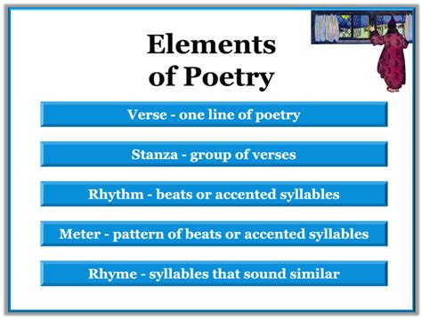 Image result for Basic Poetry Structure