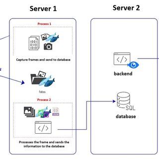 Image result for Web Management Interface