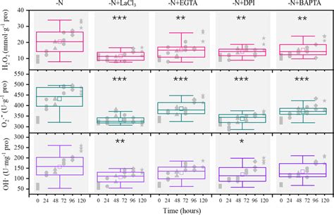 H2O2 O2 的图像结果