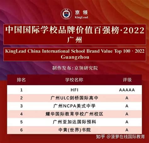 全球IB百强名校，12家香港学校上榜，你想知道的香港IB学校干货全在这里！ - 知乎