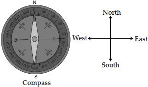 Image result for Compass JavaScript CodePen