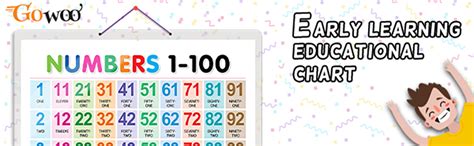 Numbers 1-100 Early Learning Educational Chart for Kids | 20"X30" inch ...