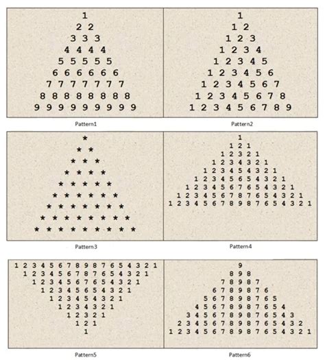 JBK Tutorials | How to create pyramid of numbers in Java?