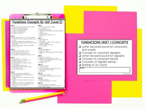 Image result for Level 2 Plan Tutorial