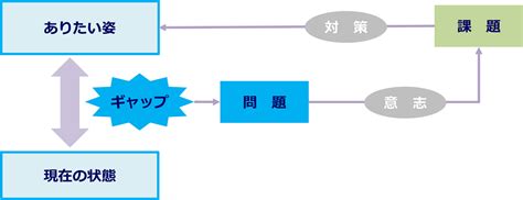 Vocabulary.com Cheats JavaScript 的图像结果