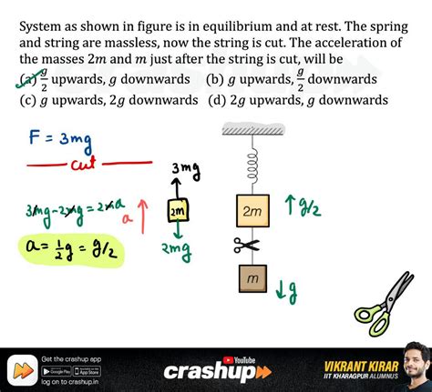 Image result for Spring Force Max Speed of Block with Friction