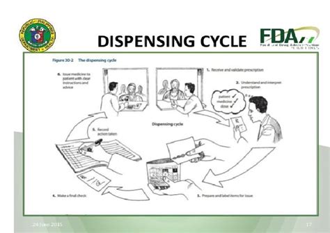 Image result for Spring Dispensing