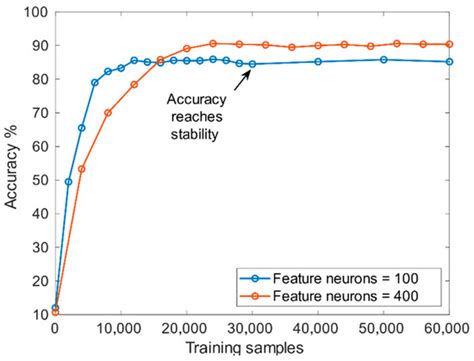 A Low-Cost Hardware-Friendly Spiking Neural Network Based on Binary ...