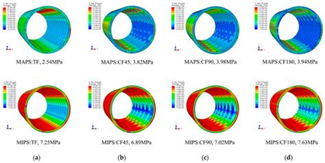 Study on the Seismic Response Characteristics of Shield Tunnels with ...