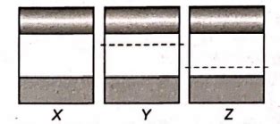 The energy band diagrams for three semiconductor samples of silicon are ...