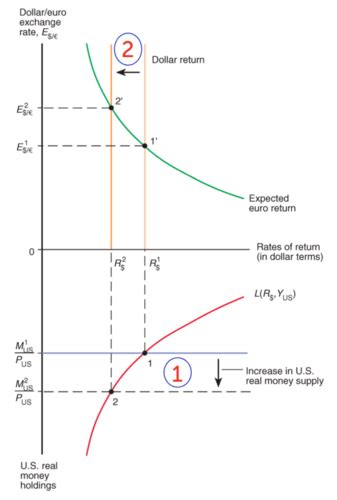 Image result for Exchange Rate Formula