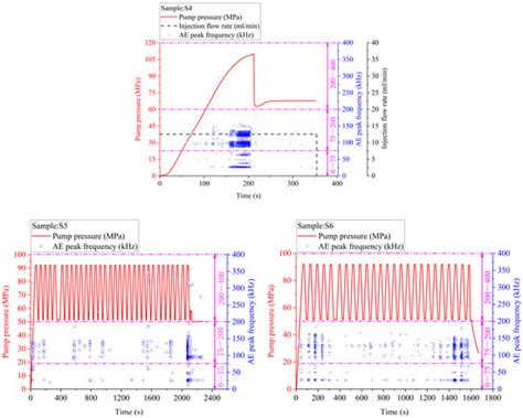 Processes | Special Issue : Advances in Numerical Modeling for Deep ...