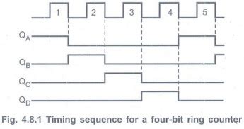 Two marks Questions with Answers - Registers - Digital Principles and ...