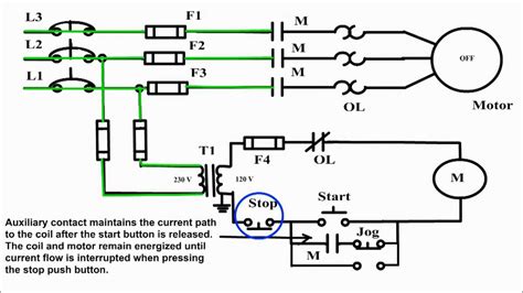 Mini Start Stop Function 的图像结果