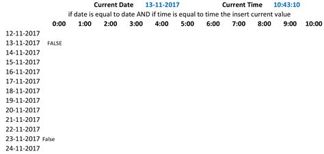 Image result for Excel Timestamp Formula
