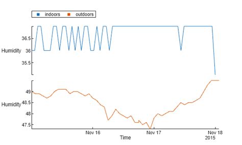 Image result for How to Use Stack Plot in MATLAB 2021A
