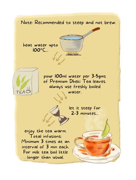 Dheki Kuta Tea – Punarnawa Soul of Artistry