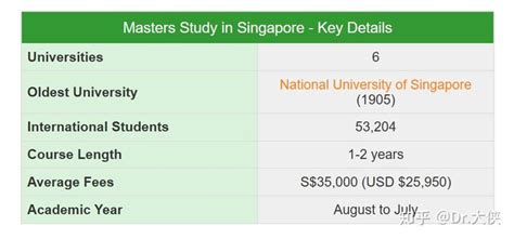 如何申请新加坡硕士/博士研究生？ - 知乎
