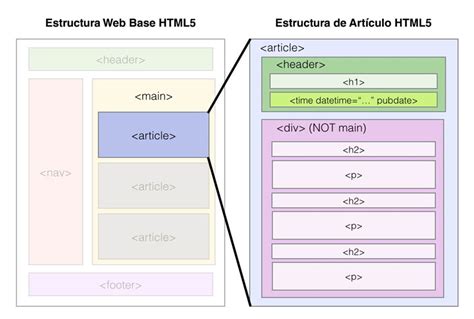 HTML5 και SEO ( SEARCH ENGINE OPTIMIZATION)