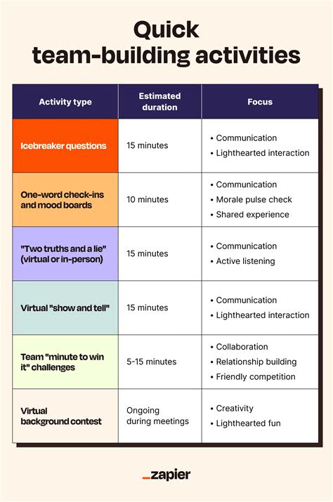 37 engaging team-building activities for work | Zapier