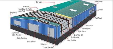 Pre Engineering Building 的图像结果