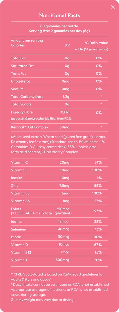 Balanced Beauty | Biotin Gummies for Hair Growth|Keranat(TM)