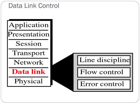 Image result for Data Link Tutorial