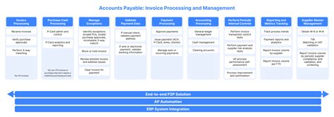 Power Automate Invoice Processing 的图像结果