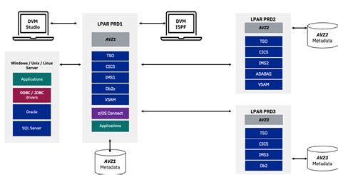 IBM Data Virtualization Manager 的图像结果