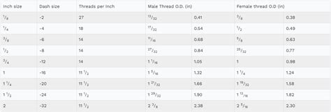 Image result for Left Hand Thread JIC