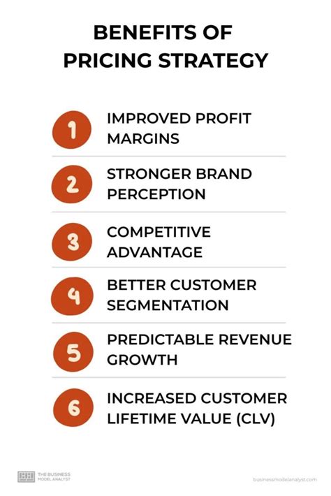 Pricing Strategy Examples 的图像结果