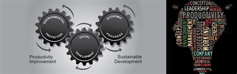 Kerala State Productivity Council