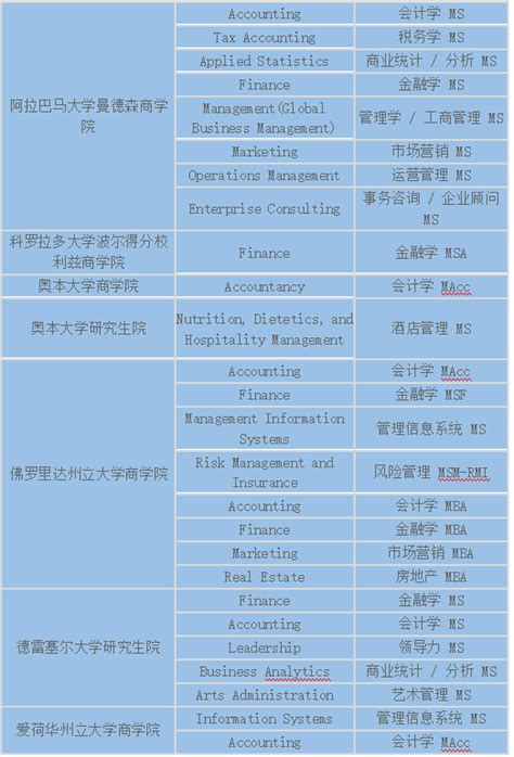 2012年全国硕士研究生入学统一考试报名流程图_中国教育在线(中国权威考研门户)