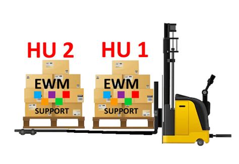 hu log pos - EWMSUPPORT