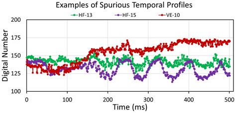 Exploring the Hidden World of Lighting Flicker with a High-Speed Camera