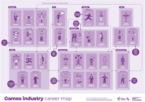 Image result for Job-Performance Map