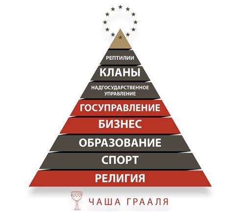 Пирамиды управления. ЕВРОПА. Мировое управление I — Teletype