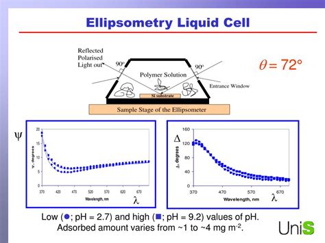 Image result for Ellipsometry Dispersion Model