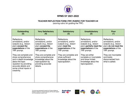 [Appendix 4C] TRF Rubric for T I-III for RPMS SY 2021-2022 - RPMS SY ...