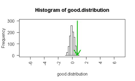 Image result for Randomization File