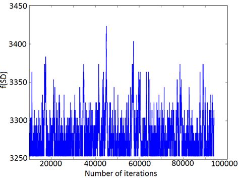 Image result for Random Search Algorithm