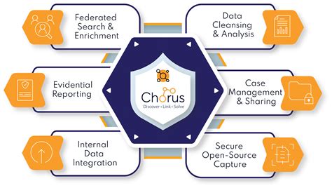 Chorus Intelligence Suite - Chorus