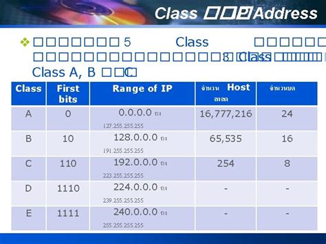 Image result for Class of IP Address