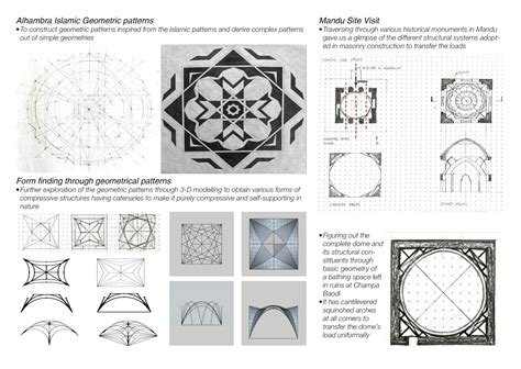 GHARANA RETREAT | CEPT - Portfolio