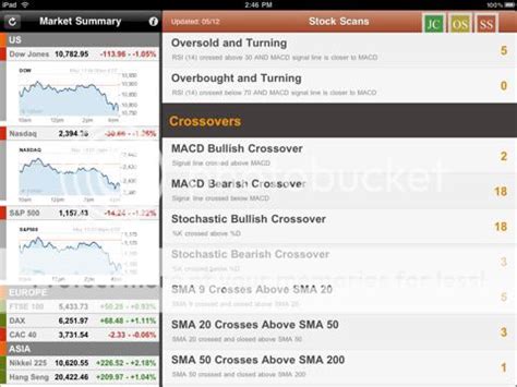 Best Finance Applications for Apple iPad