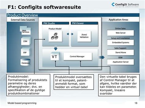Image result for Programming Model